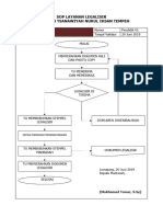 Sop Layanan Legalisir