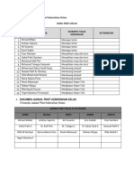 Mengecek Dokumen Piket Kebersihan Kelas