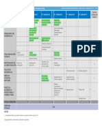 Malla Curricular - LED 2306