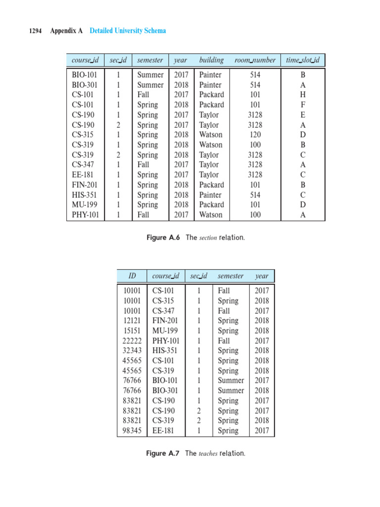 Database System Concepts 7th Edition-2019-英文版 1323 | PDF
