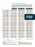Tabela Orientativa de Reserva de Vagas Para PCD e CN PSP2021.1