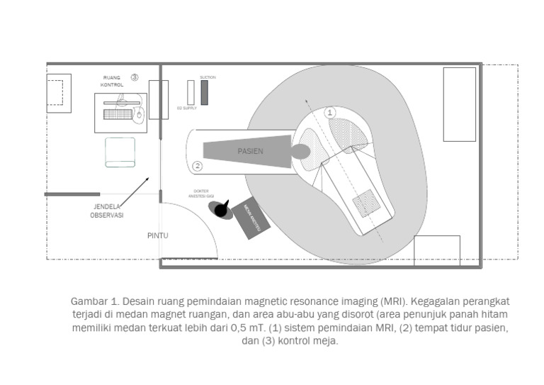 Desain Ruang MRI untuk Anestesi Gigi | PDF