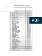 Data Anggota Biderman Dispensasi - 075205