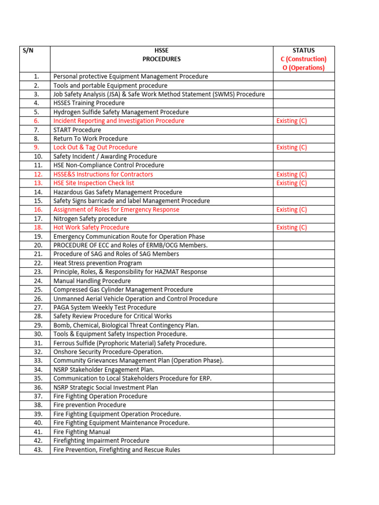 Comprehensive HSSE Procedures Overview | PDF | Firefighting | Safety