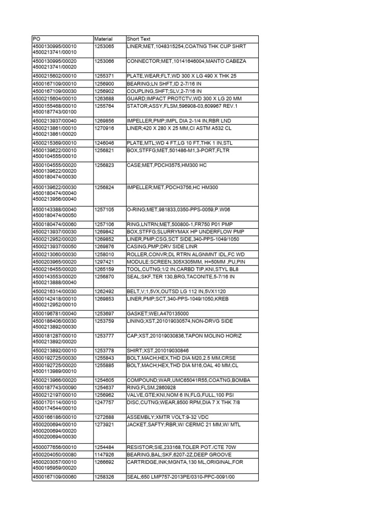 Material Inventory and Stock List | PDF