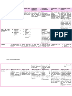 Modalidades de Las Obligaciones Civiles