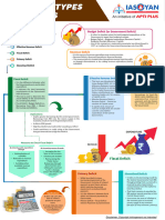 DIFFERENT TYPES OF DEFICITS INFOGRAPHICS Compressed