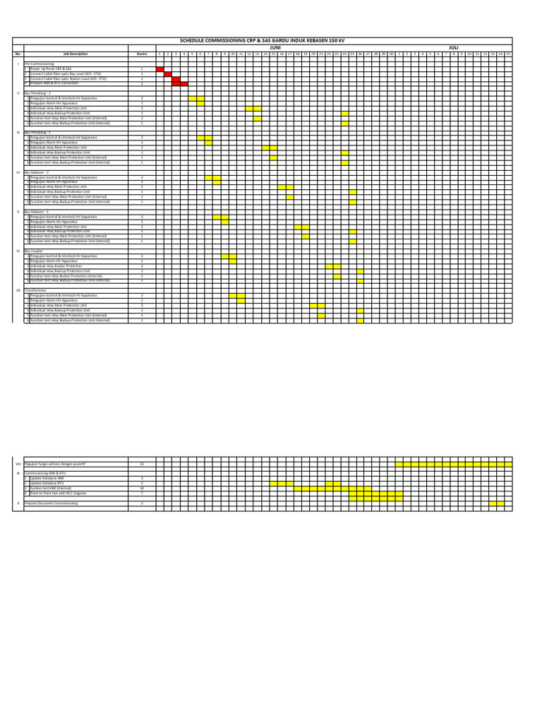 GI Kebasen - Schedule Commissioning Rev1.0 | PDF
