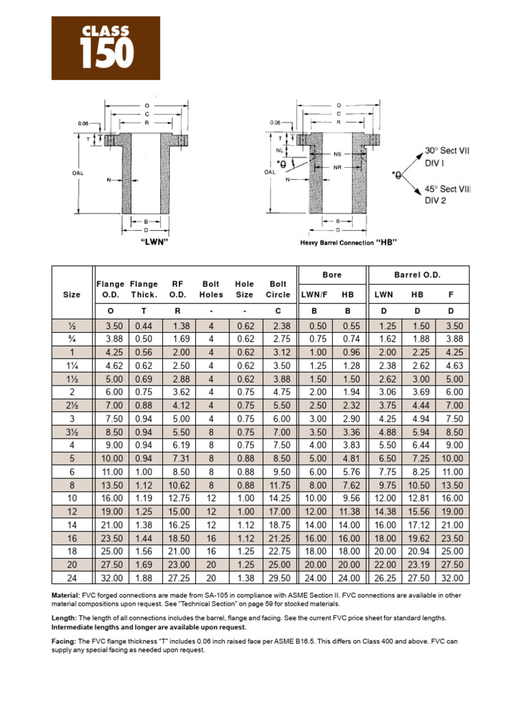 SRN - 150 Rating | PDF