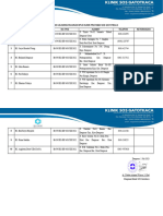 3.11.5 Daftar Jejaring Rujukan Klinik Pratama Sos Gatotkaca