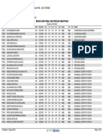 Resultado Final Das Provas Objetivas - Reservas de Vagas para Negros