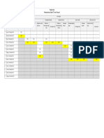 Progress Prestasi Penagihan Termin III