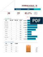 1 招聘数据分析报表（带漏斗图）