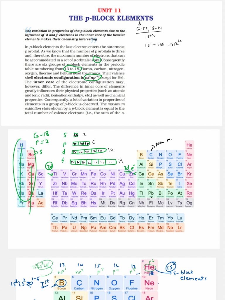 P Block Group 13 Notes | PDF
