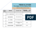 Ledger of Railcars and Machines