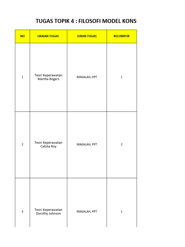 Tugas Kelompok Topik 4 Dan 5 | PDF
