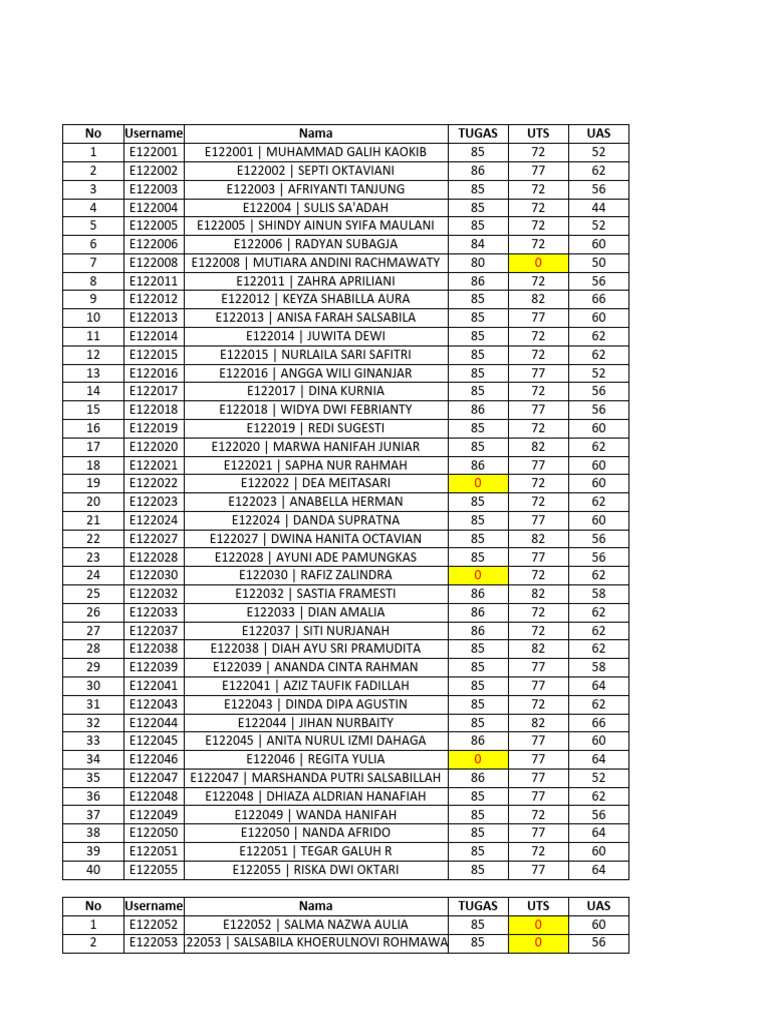 Student Grades Report Analysis | PDF