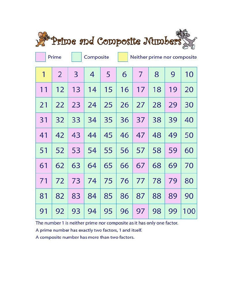 Prime and Composite Numbers | PDF for Free Printable Prime Number Chart