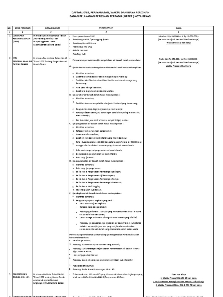 badan perizinan surat usaha BPPT Kota Jenis Bekasi Perizinan