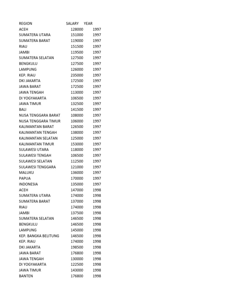 Indonesian Salary by Region (1997-2022) | PDF
