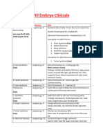 Embryo Clinicals 1