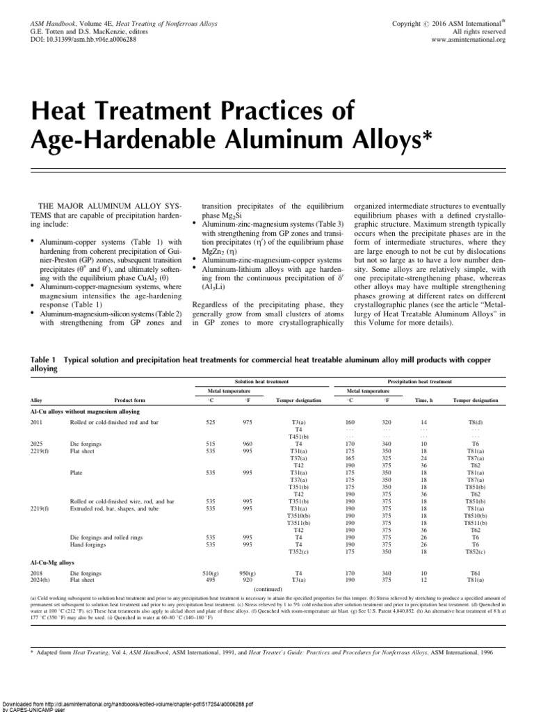Heat Treatment Practices of Age-Hardenable Aluminum Alloys | PDF