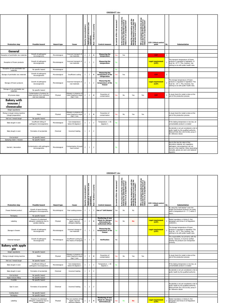CBF Hazard Analysis Production v1 | PDF | Hazards | Risk
