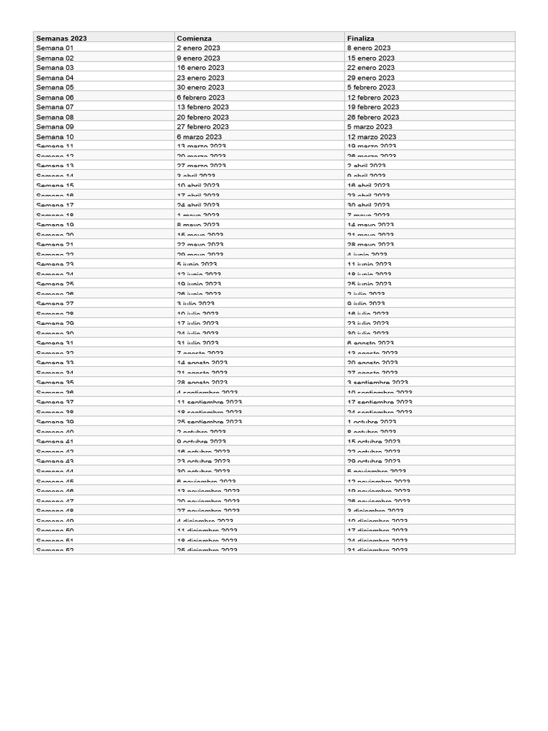 Resumo da semana - Semana 50 de 2023