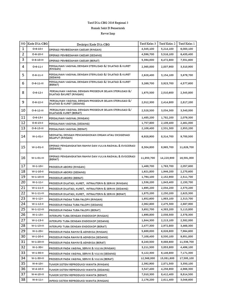 tarif-ina-cbgs-untuk-kasus-obgyn-pdf