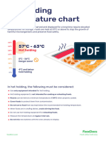 Hot Holding C