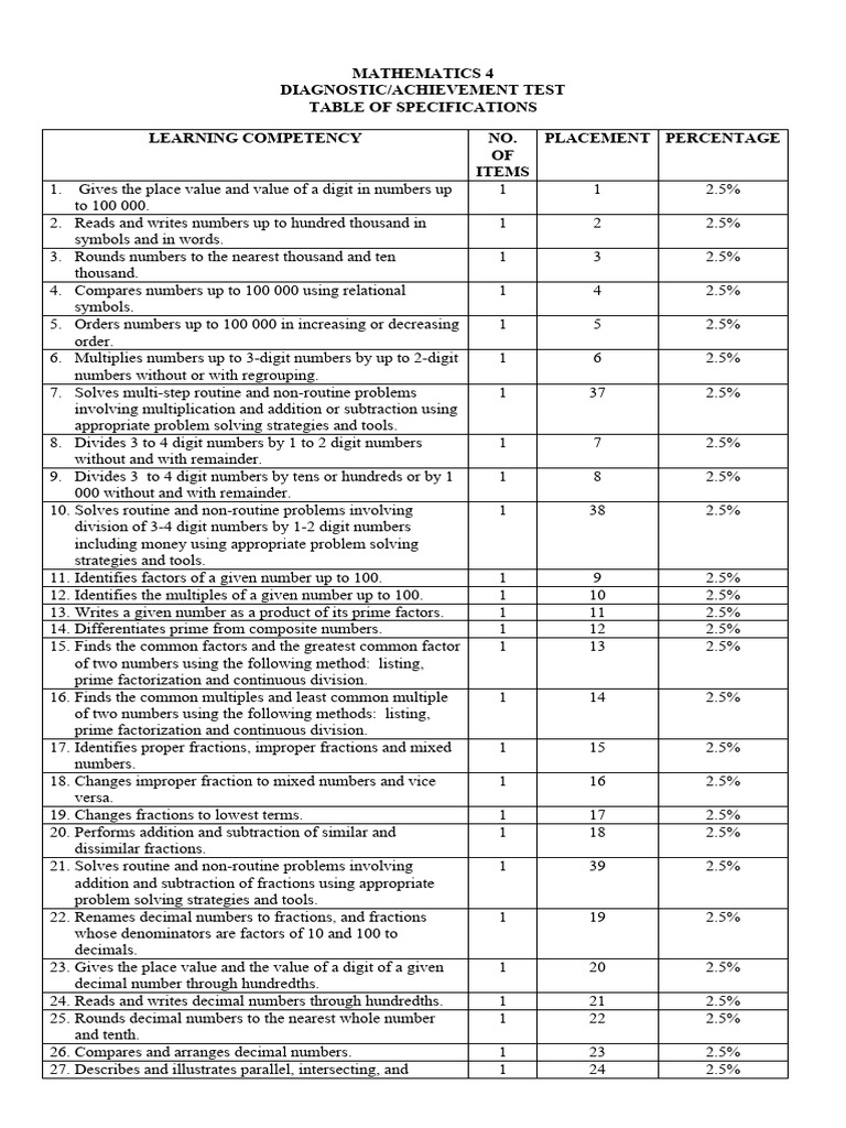 Pre Test Mathematics 4 Pdf Rectangle Area