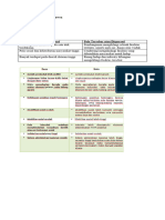 Tugas Geografi KD3.2