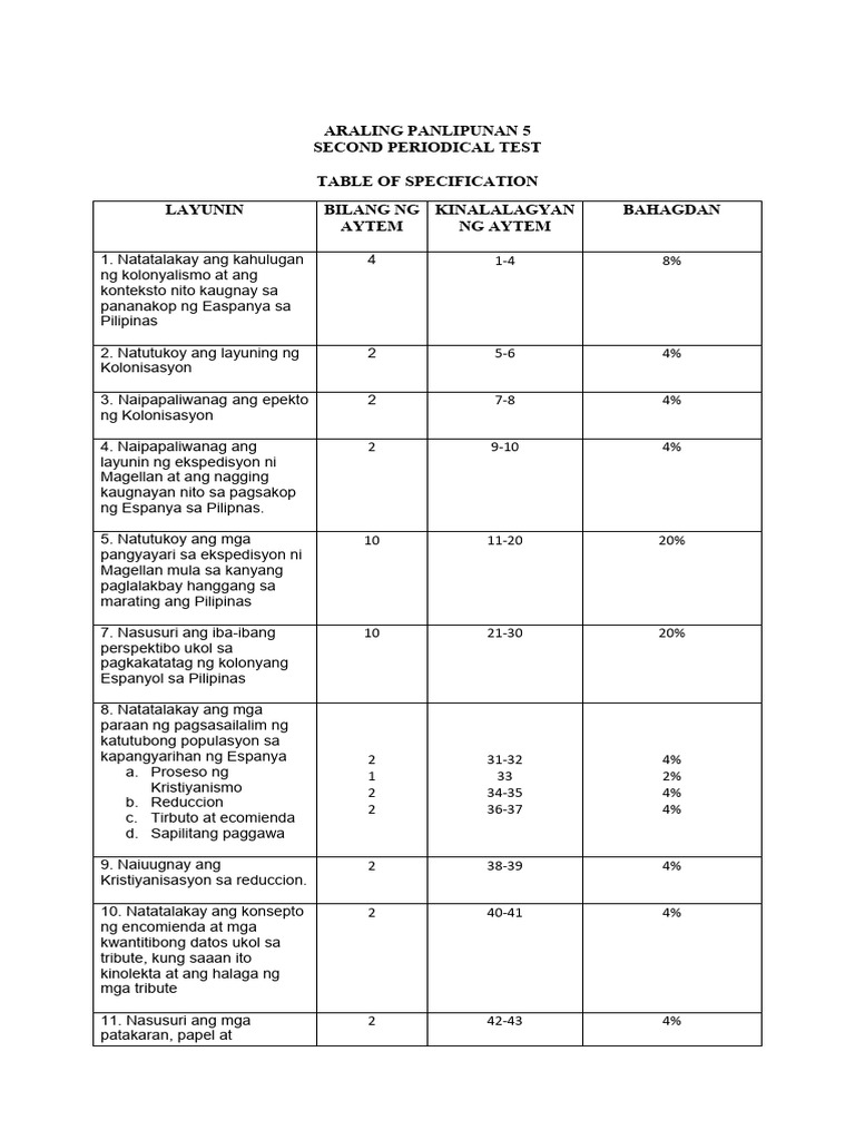 AP 5 2nd PT | PDF