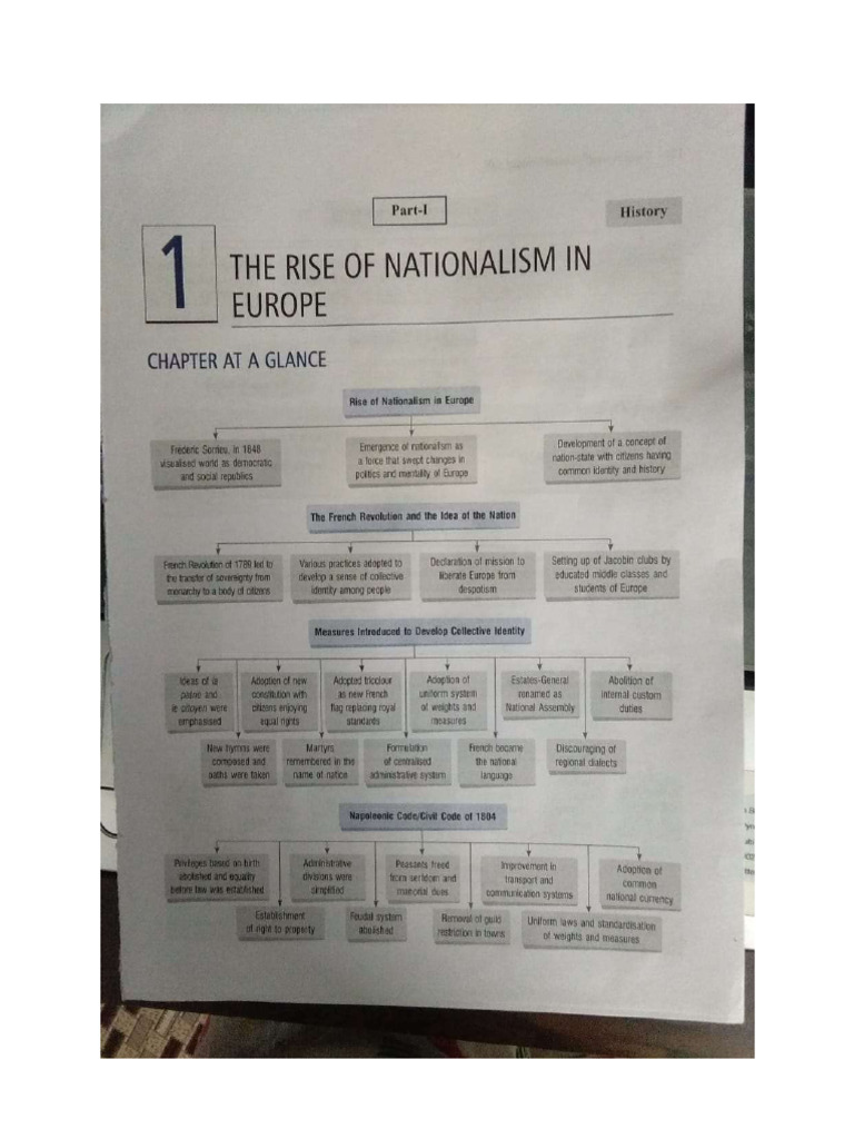 Summary Of Nationalism In Europe Class 10