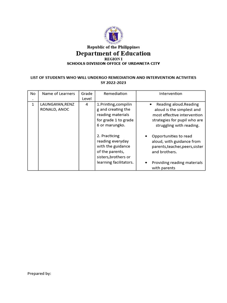 Urdaneta City Student Remediation List | PDF