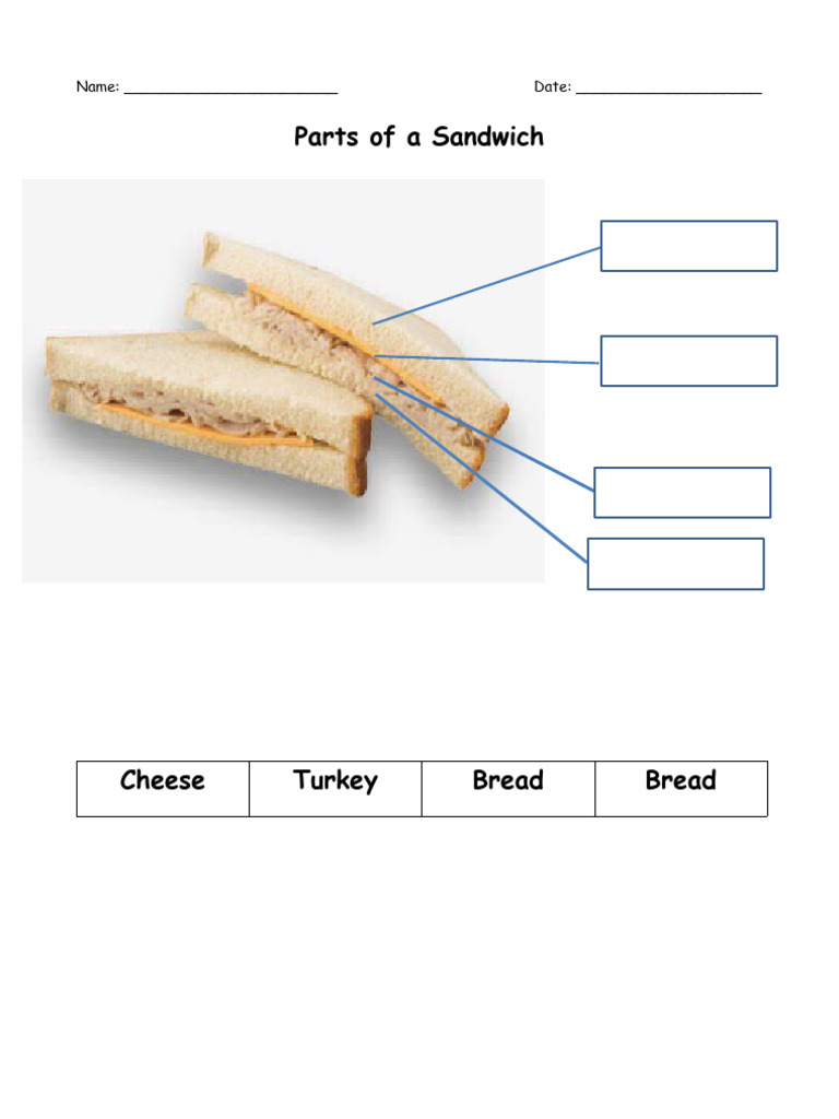 Parts of a Sandwich PDF