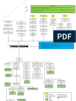 Mind Map ICU-SHTB-Stroke