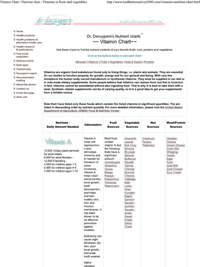Vitamin Chart Nutrient Chart Vitamins in Fruits and Vegetables