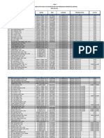 DOSEN PNS Dan NON PNS Yang Aktif 2