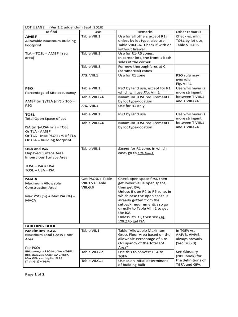 Lot Usage Guidelines and Calculations | PDF