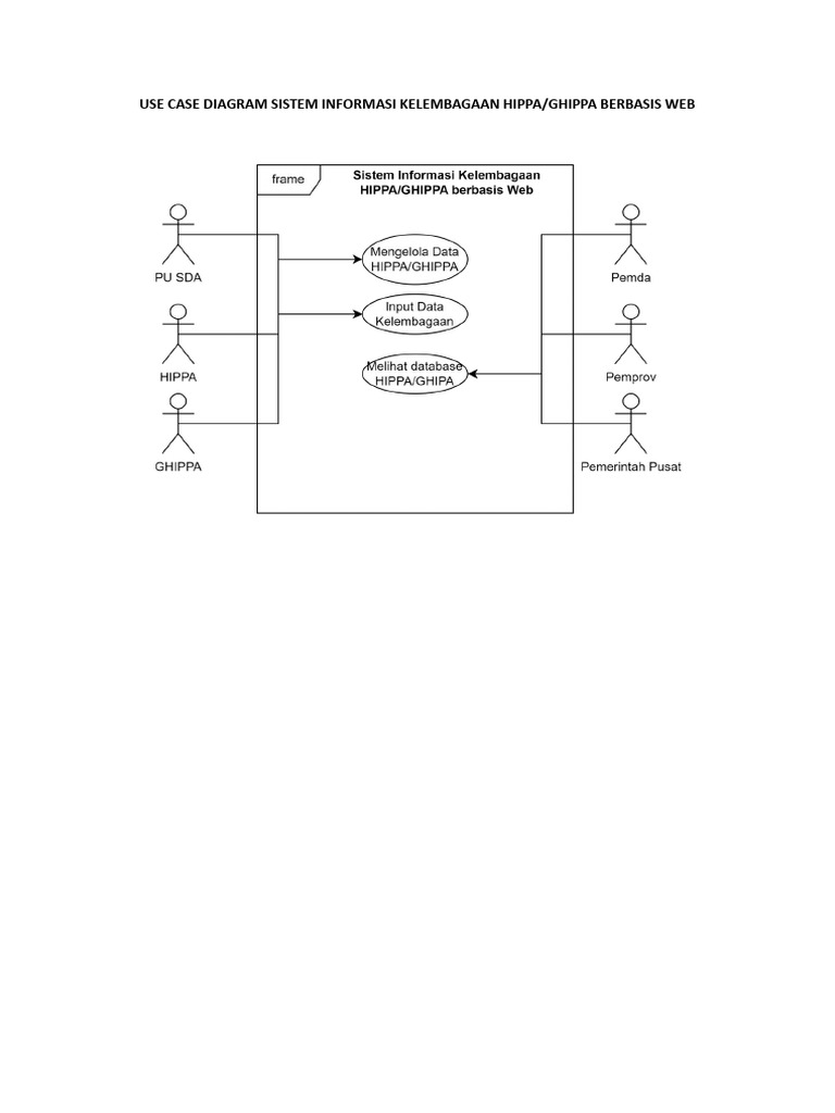 USE CASE DIAGRAM SISTEM INFORMASI KELEMBAGAAN - PDF - 20230308193003 | PDF