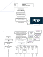 Pathophysiology (Final 1)