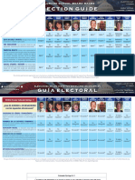 D-11 Colorado Springs Voter Guide 