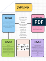 Mapa Conceptual Esquema Doodle Sencillo Multicolor