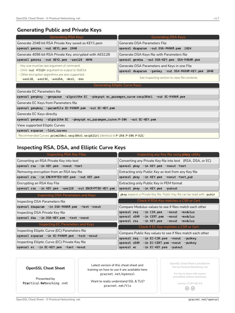 OpenSSL+Cheat+Sheet+ +v1.7+ +Practical+Networking+ | PDF | Public Key ...
