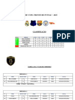 TABELA e CLASSIFICAÇÃO - Sub15