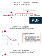 Demanda y Oferta Agregadas