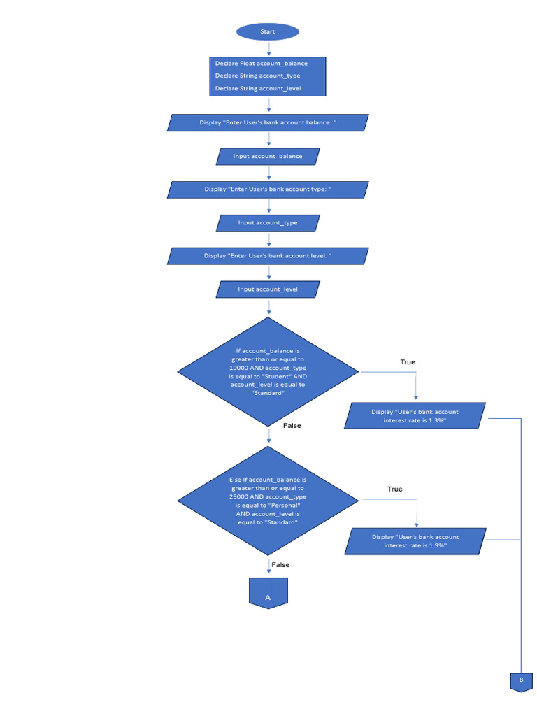 Flowchart Lab 2 | PDF