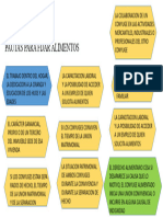 Pautas para Fijar Alimentos