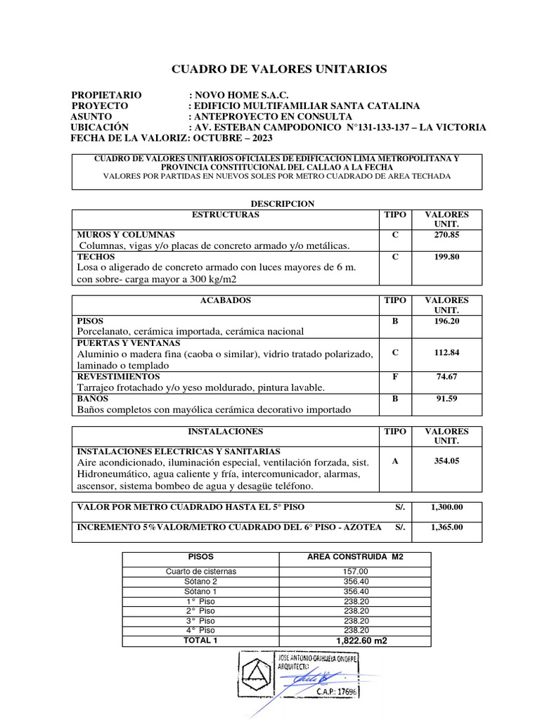 Cuadro de Valores Unitarios - Lima | PDF